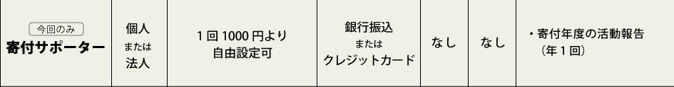 今回のみ寄付サポーター
