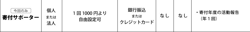 今回のみ寄付サポーター